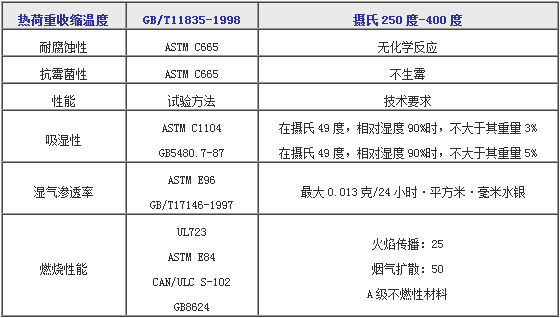 物理性能.jpg